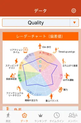Game screenshot SENIORQuality apk