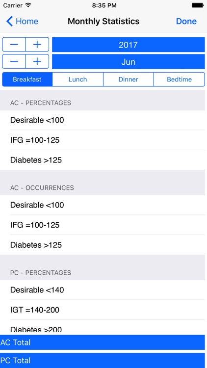 iBloodGlucose360plus