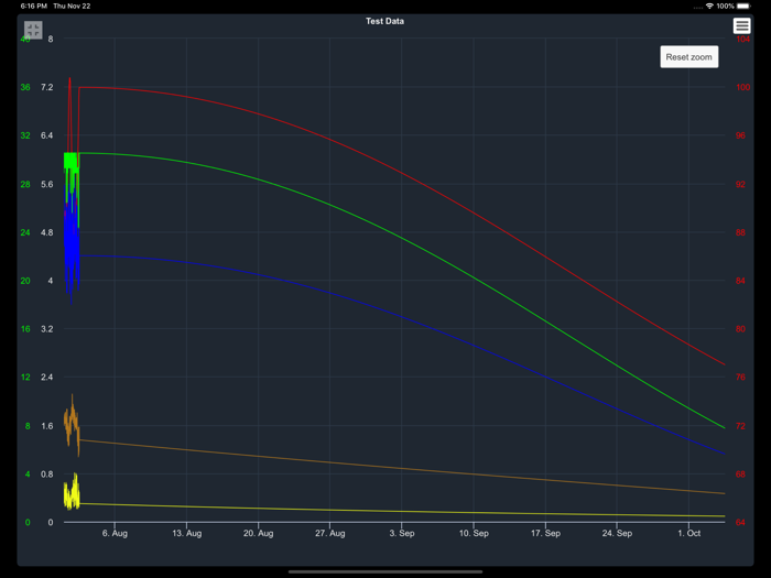 Peerless FireConnect®
