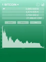 Биткойн Цена и График айпад изображения 1