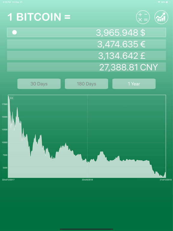 Screenshot #4 pour Bitcoin Prix, Taux & Graphique
