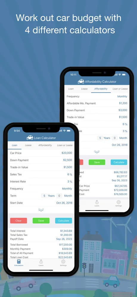 Car Loan Budget Calculator