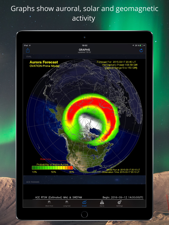 Northern Light Aurora Forecast