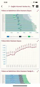 SİNA (Sağlıkta İstatistik) screenshot #3 for iPhone