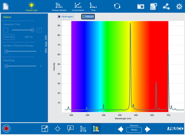 Spectrometry by PASCO scientific