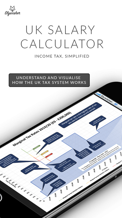 How to cancel & delete UK Salary Calculator - 2019/20 from iphone & ipad 4