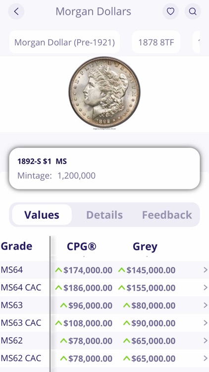Greysheet: Rare Coin Pricing