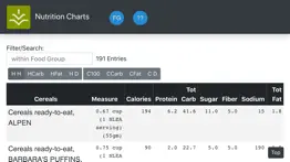 nutrition charts iphone screenshot 3