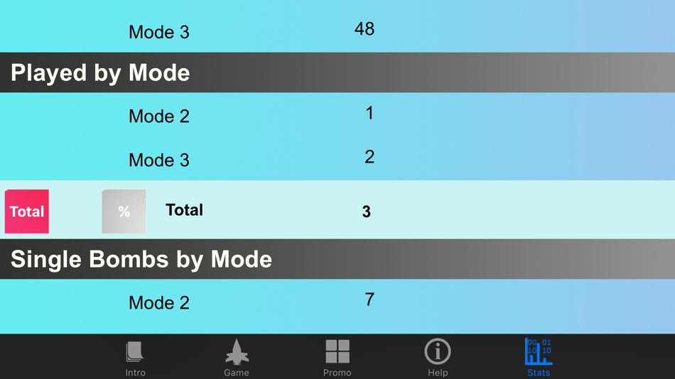 #2. Tank and Bombs Retro (Full) (iOS) Podle: Ralph DMello