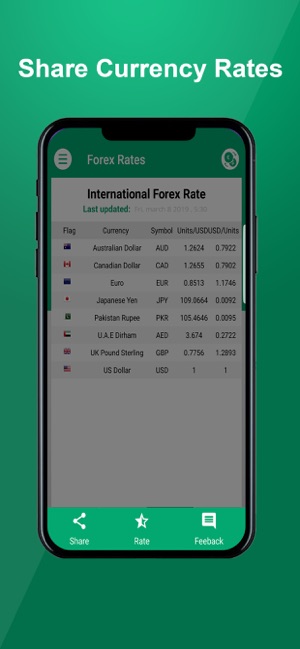 Forex Rates Live On The App Store - 