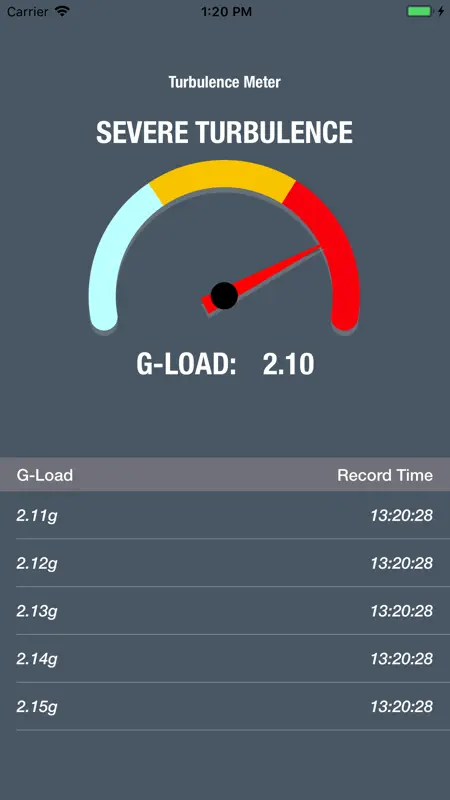 Turbulence Meter screenshot 4 of 4