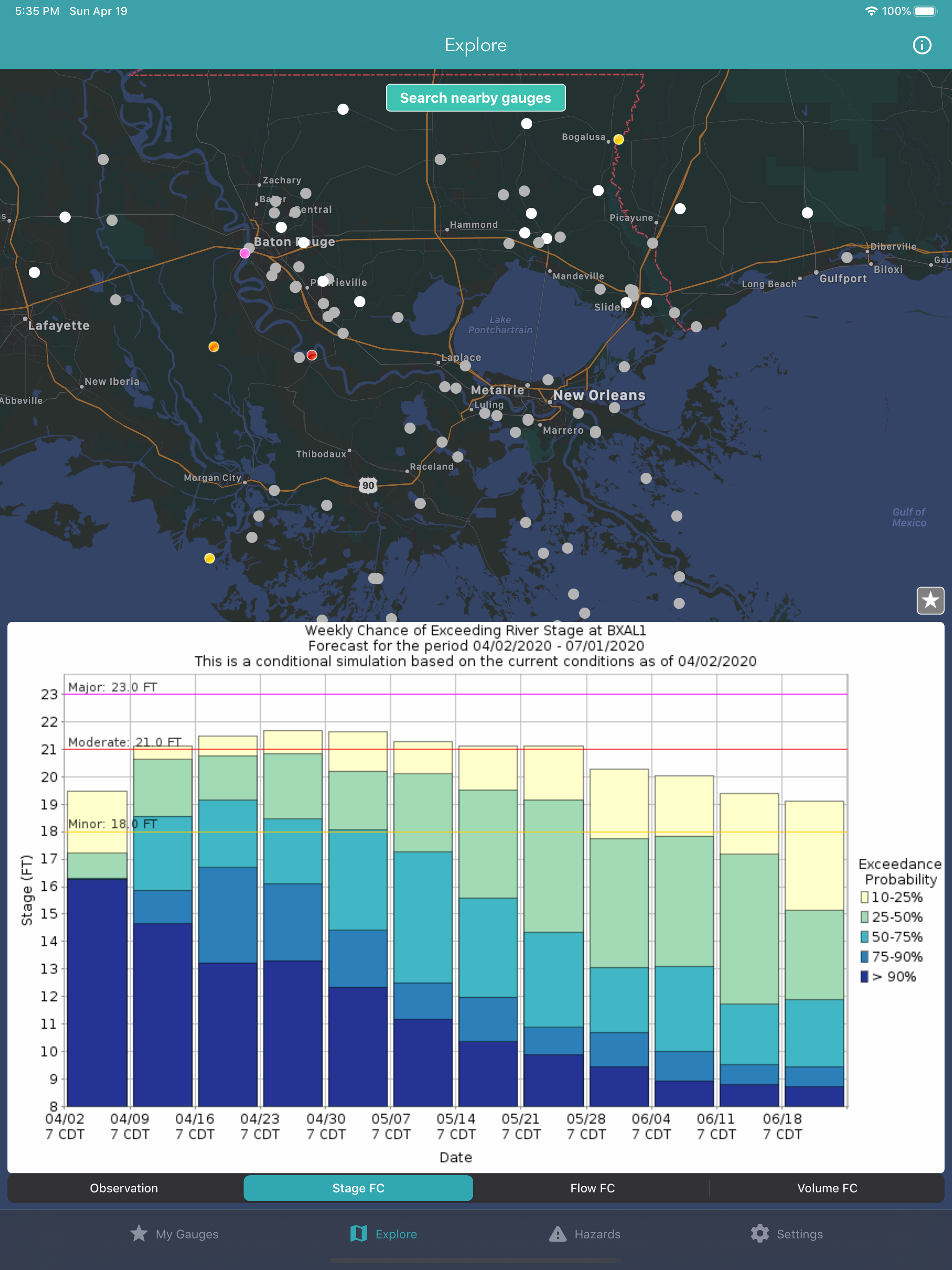 River Levels & Flows