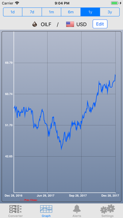 Commodity Prices Onlineのおすすめ画像2