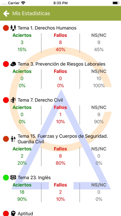 CorpeTest - Guardia Civil 2022 screenshot-7