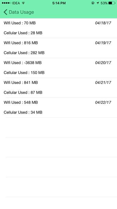 Max Data Saver - Usage Tracker Screenshot