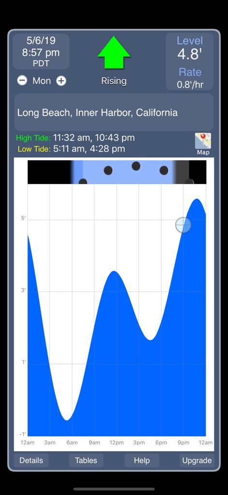 Tide Graph - Navigation App | MWM