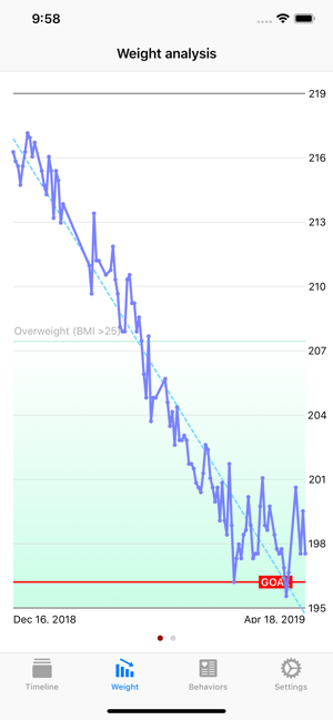 Weight Manager – Habit diary