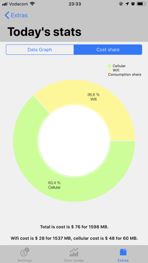 UBytes(圖4)-速報App