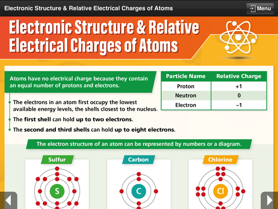 Screenshot #6 pour Chemistry GCSE