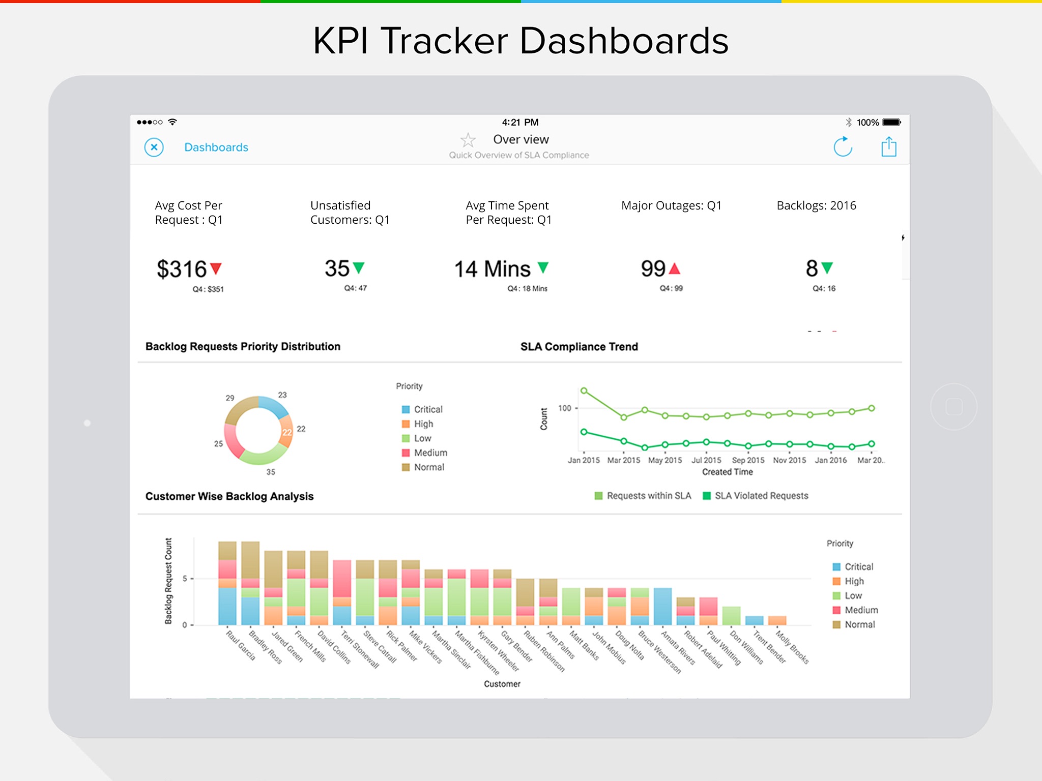 ManageEngine Analytics Plus screenshot 3