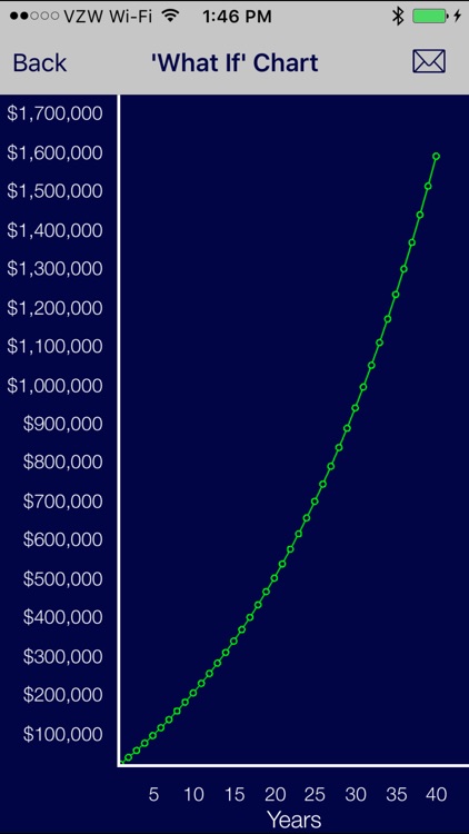 I Want to be a Millionaire screenshot-4