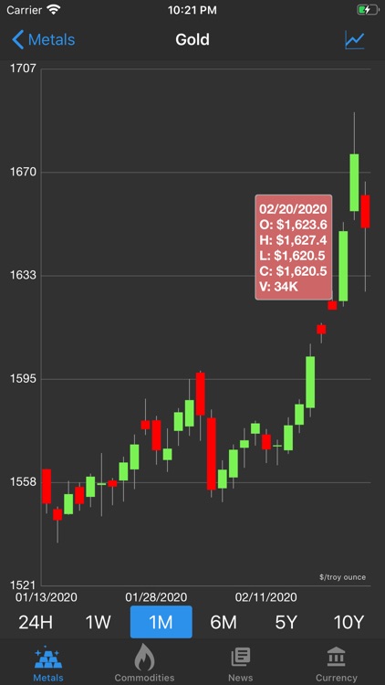 Gold & Silver Price Live