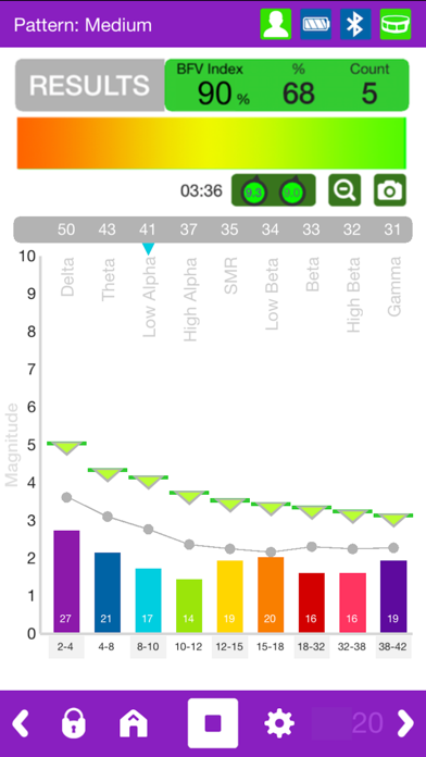 FocusBand NeuroSelfCareのおすすめ画像2