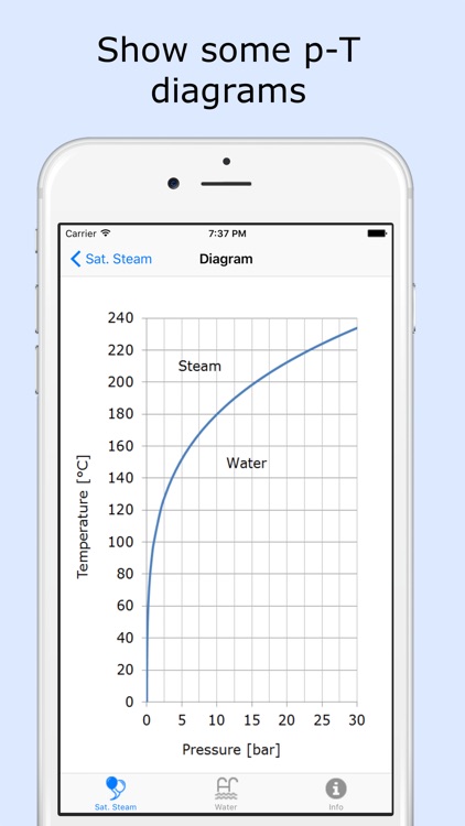 Water Steam screenshot-3