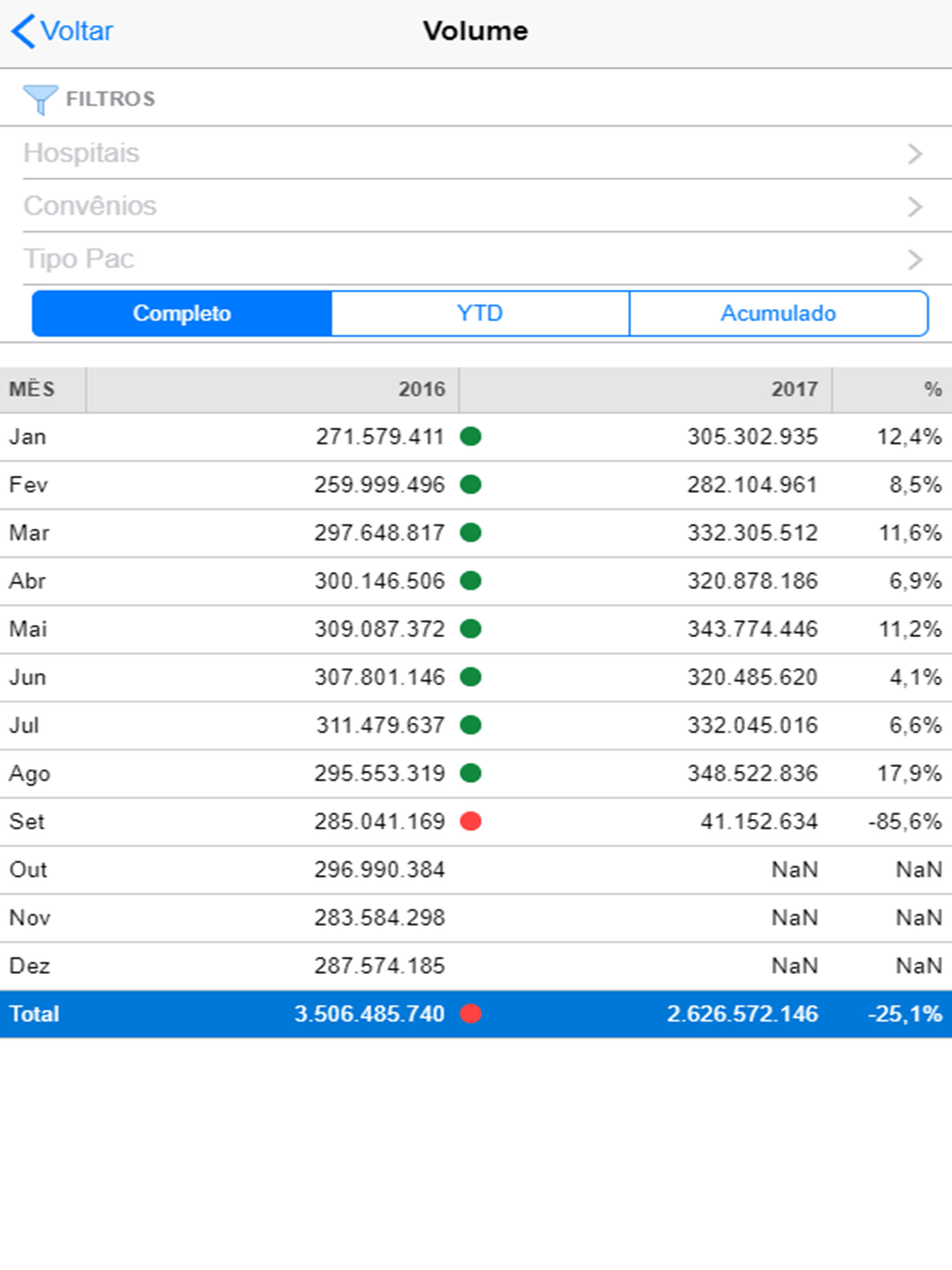 Mobile Analytics