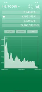 Bitcoin Price , Rate & Chart. screenshot #1 for iPhone