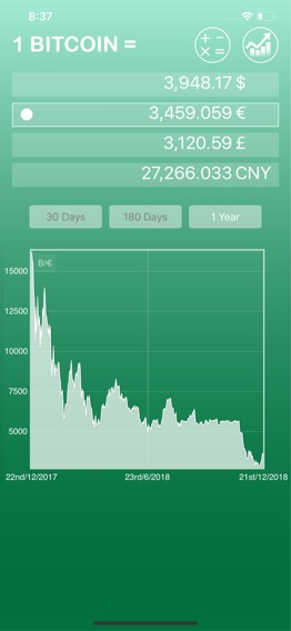 Bitcoin Price ビットコイン価格のおすすめ画像1