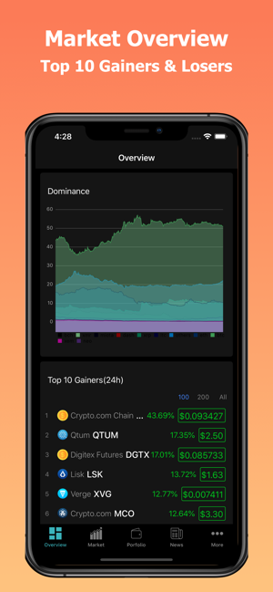 ‎CoinPrice - Bitcoin, ETH Price Screenshot