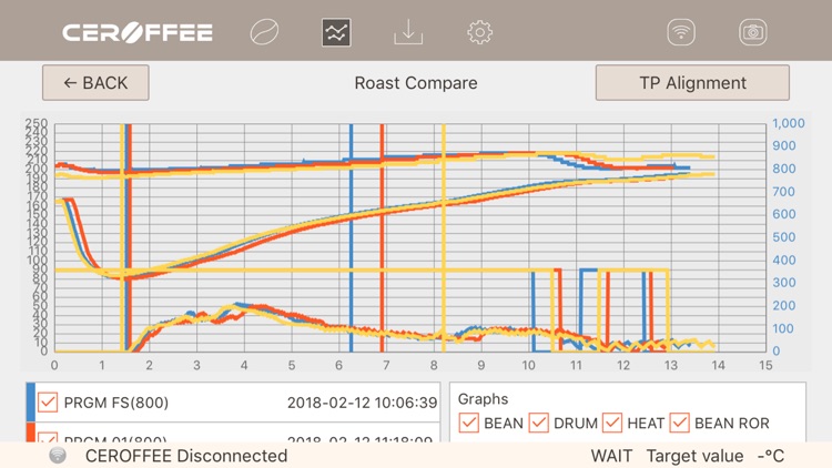 CEROFFEE Pro