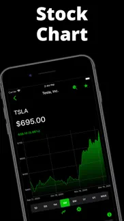 How to cancel & delete stocks signal 4