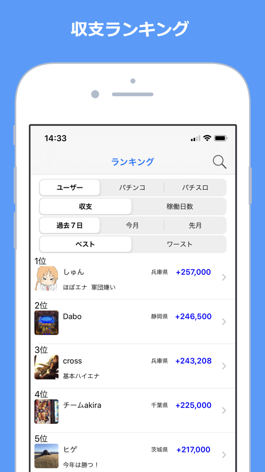 #8. Myパチ収支表 パチンコ・パチスロ収支管理 (iOS) 由: shintaro yonekura
