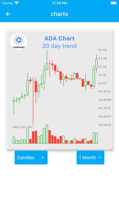 Screenshot #3 pour Crypto Calculator