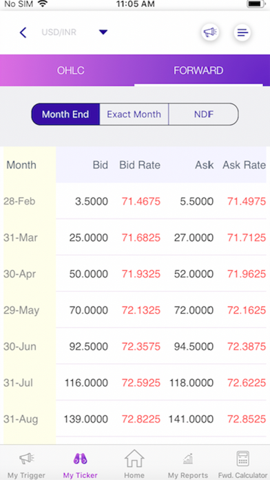 Mecklai Financial Screenshot 2 - AppWisp.com Mecklai Financial Screenshot 2 - AppWisp.com