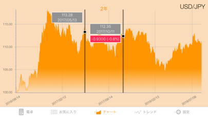 Currency+ (Currency Converter)のおすすめ画像7