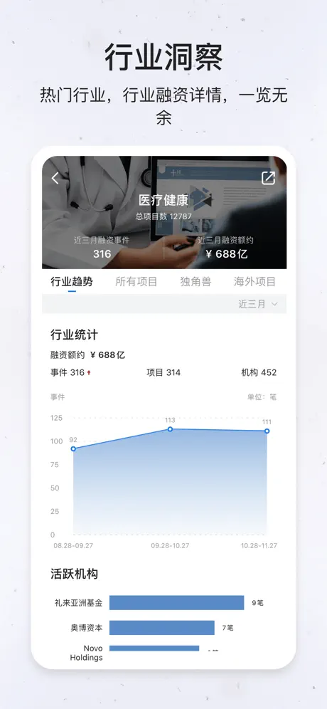 创投派-一级市场项目融资数据库