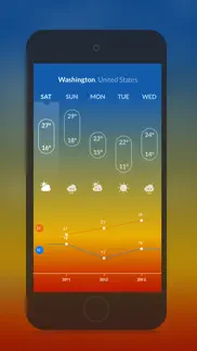 intuitive weather update iphone screenshot 2