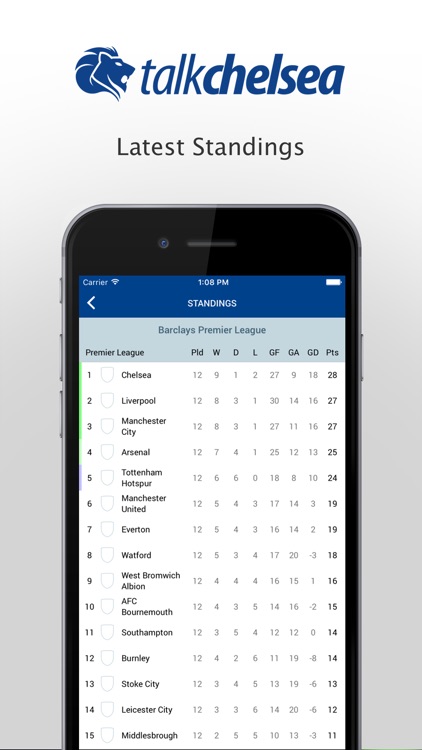 Talk Chelsea - Latest News screenshot-3