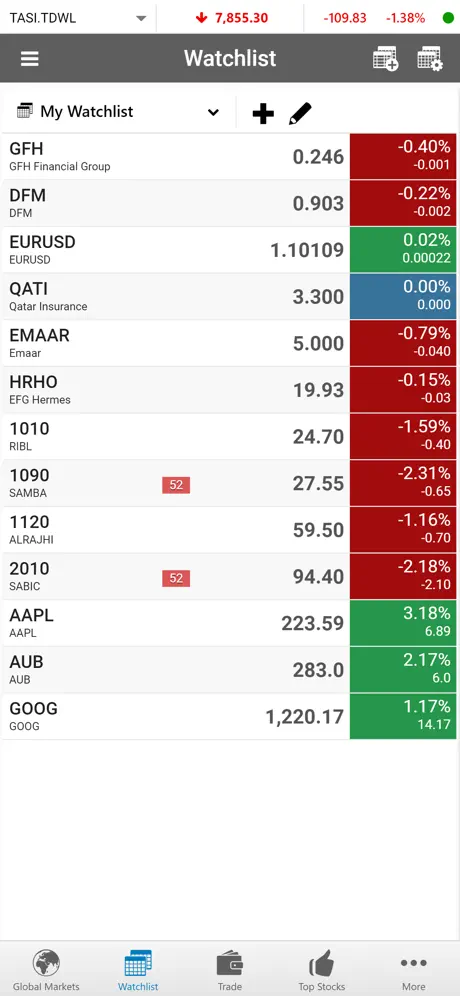 United Securities Oman (GTN)