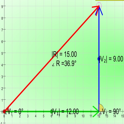 Vector Sum Graphical