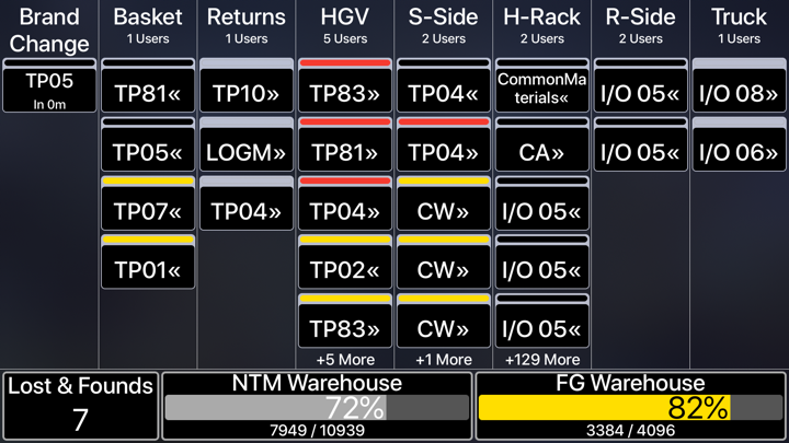 Screenshot #1 pour MOM Intralogistics TV