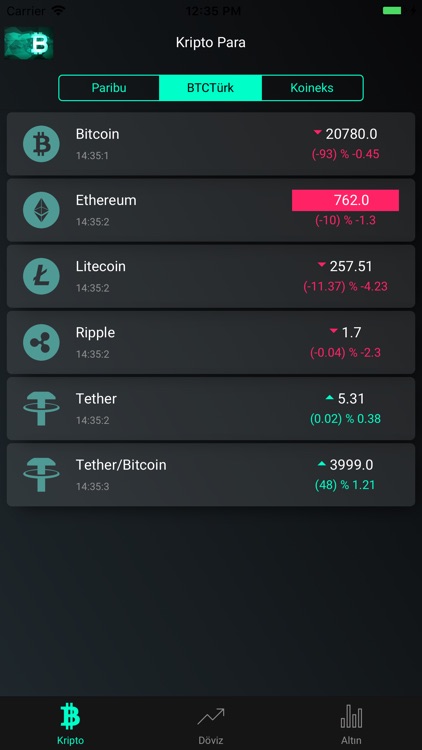 Kripto Para, Döviz ve Altın