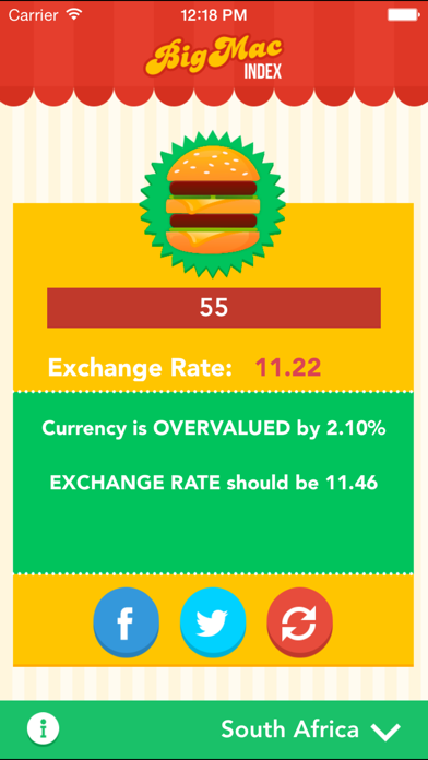 Big Mac Index App Screenshot