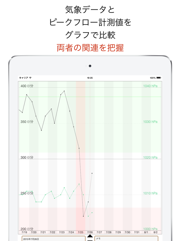 ピークフローのおすすめ画像1