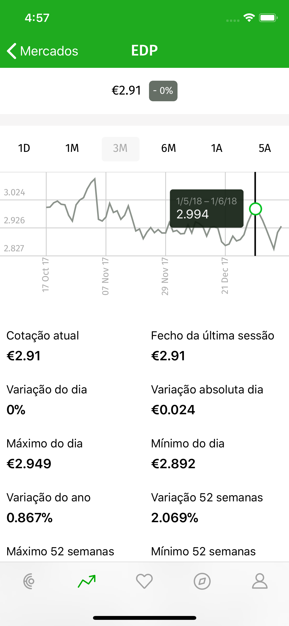 ECO - Economia Online