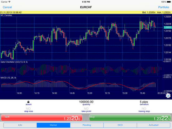 NetTradeX for IFC Markets iPad screenshot 4 - Finance app