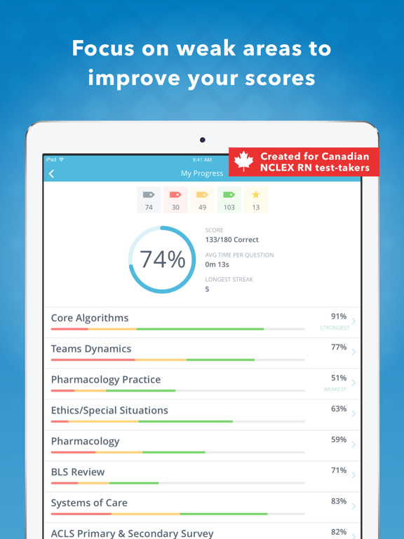 Screenshot #4 pour Canadian ACLS Mastery